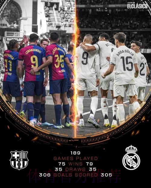 国家德比大获全胜 哈维社媒晒球员庆祝照：团队